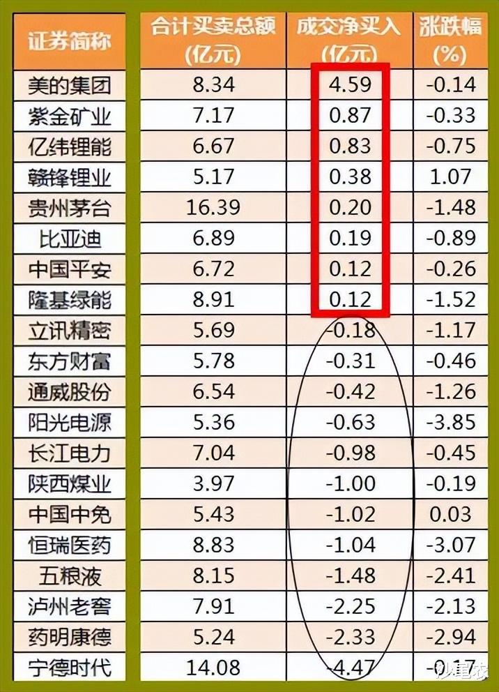 股市早8点丨提醒:死叉正转为金叉!