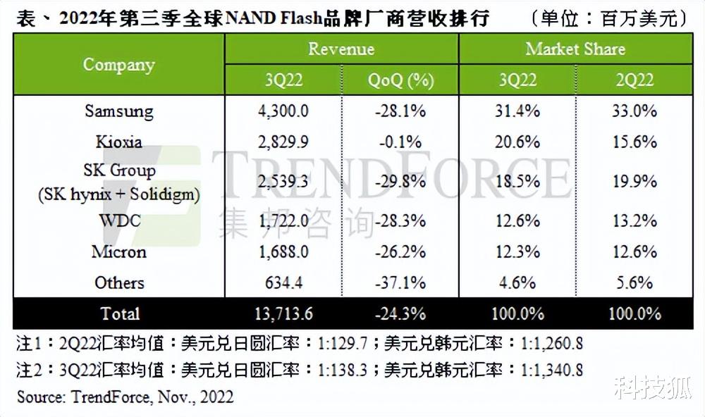 三星|2023，从拒绝 128GB 手机开始！