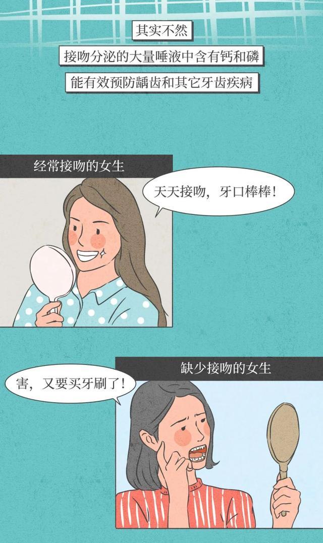 情侣|情侣接吻时为什么会“闭眼”？原来亲吻还有这么多好处（漫画）
