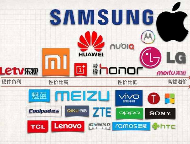 苹果|关键数据公布，荣耀不负众望，苹果被两大国产巨头超越