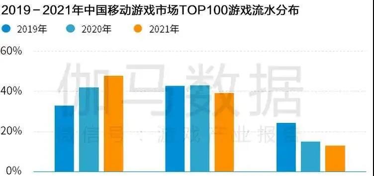 装甲核心|疯狂的游戏投资，“虚火”正旺？