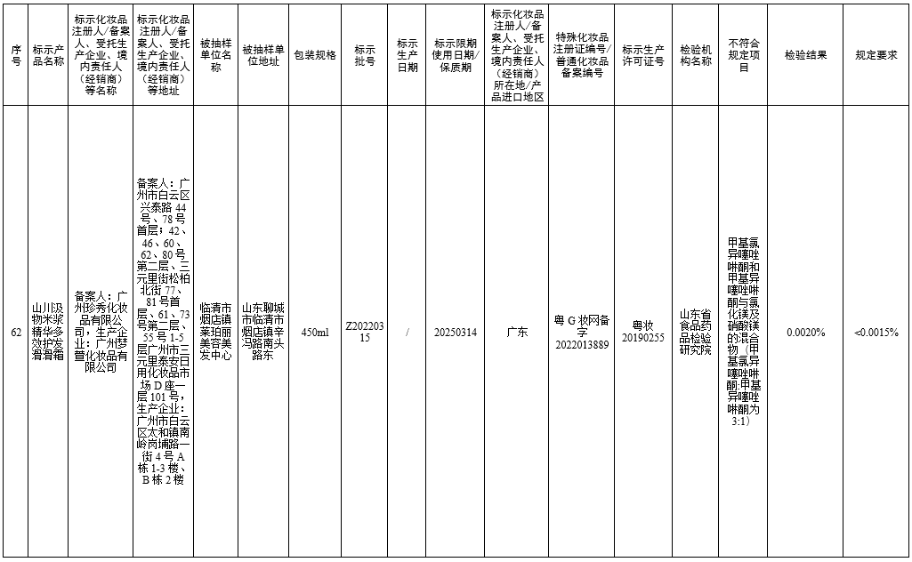 小红书 立即停售！立案调查