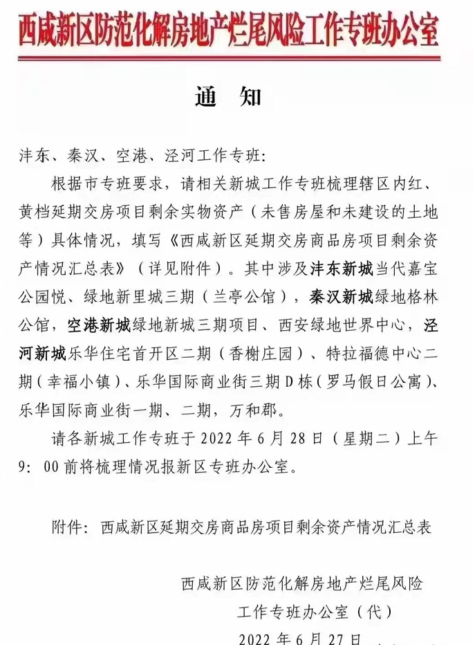办公室|西咸预警，防烂尾办公室发《通知》，上榜楼盘要小心