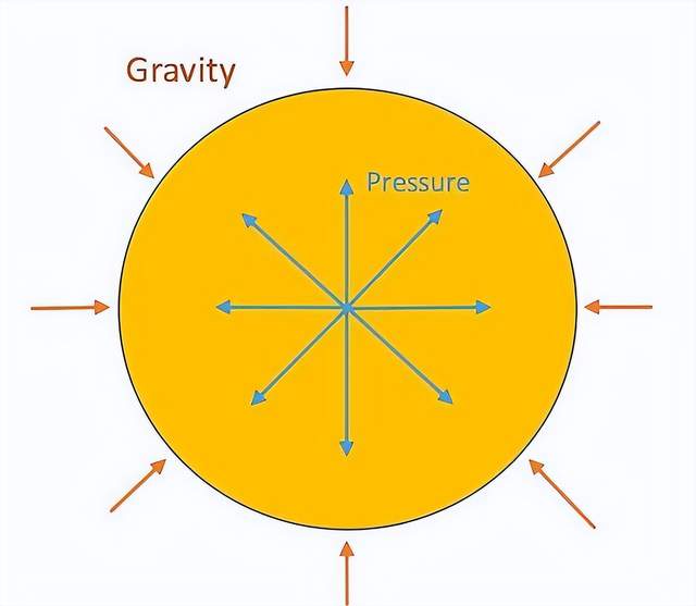 宇宙中存在直径达到1光年的星球吗?