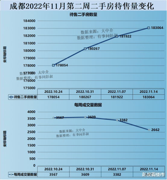 成都房价分化明显，成都楼市后期向左还是向右？