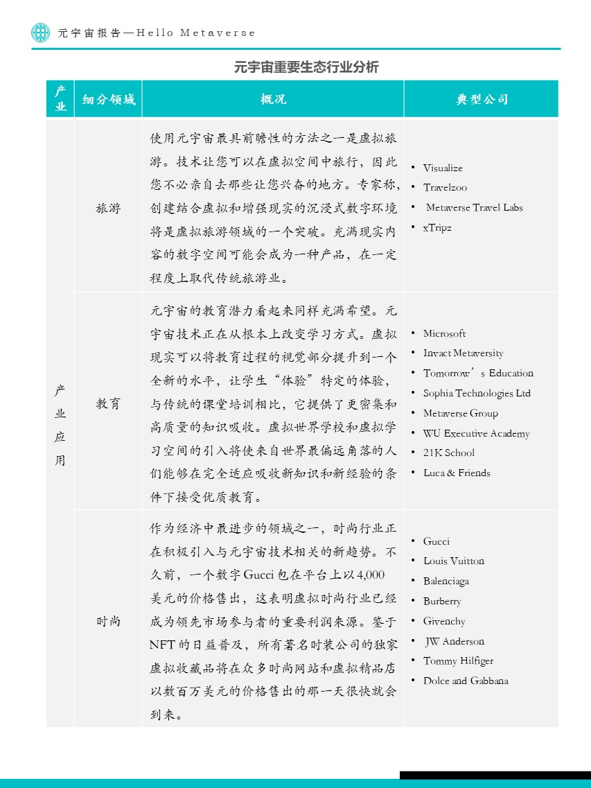 Fastdata极数:元宇宙报告2022——Hello Metaverse