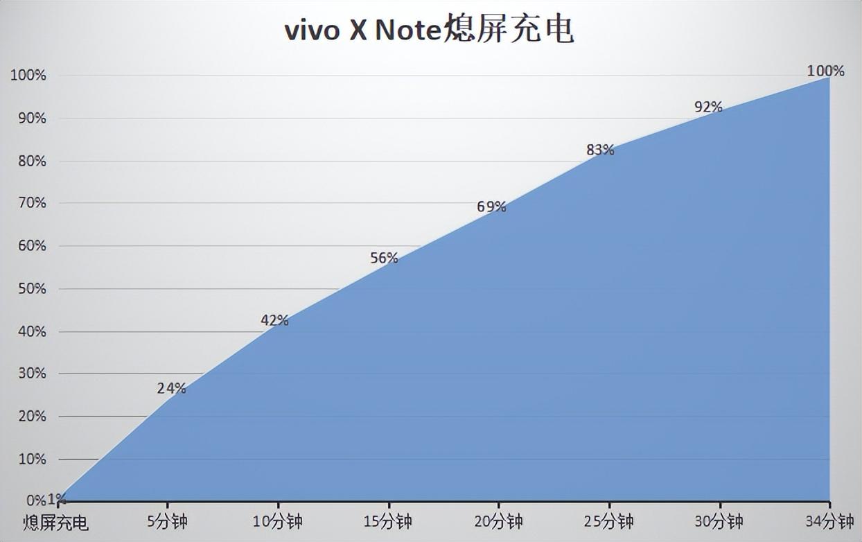 vivo X Note评测：巨屏之外，一身硬功夫才是核心