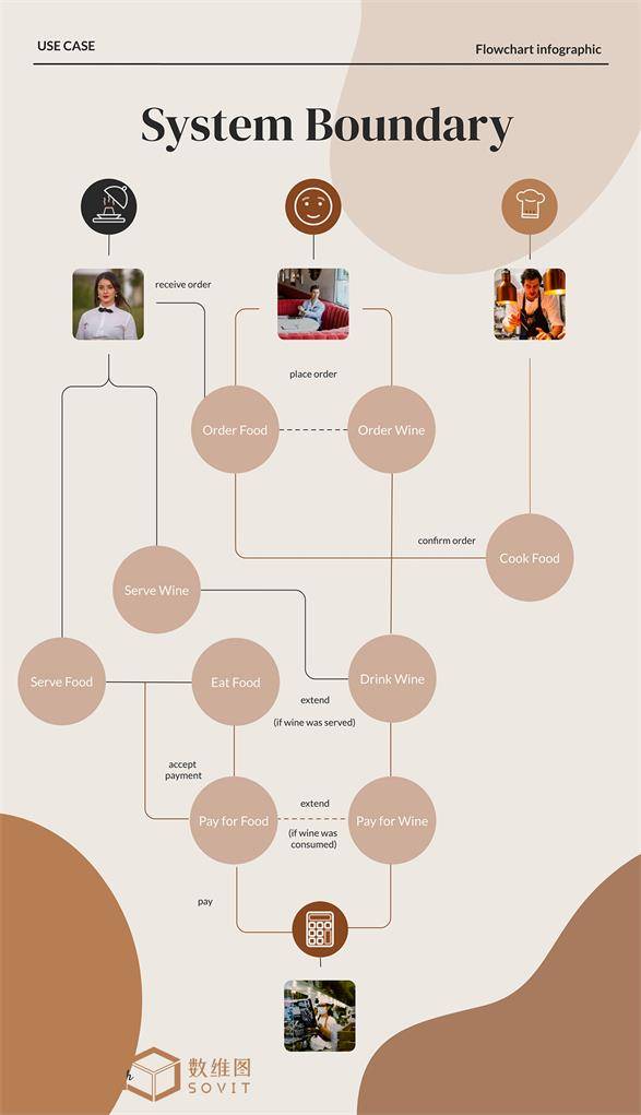软件|15 种最受欢迎的数据可视化流程图及模板