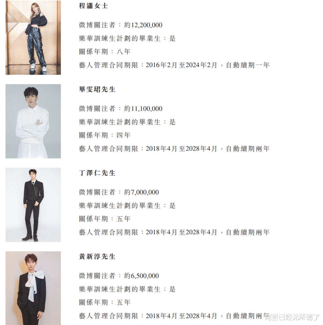 乐华娱乐|乐华娱乐旗下艺人：有人糊作非为，有人成了半壁江山