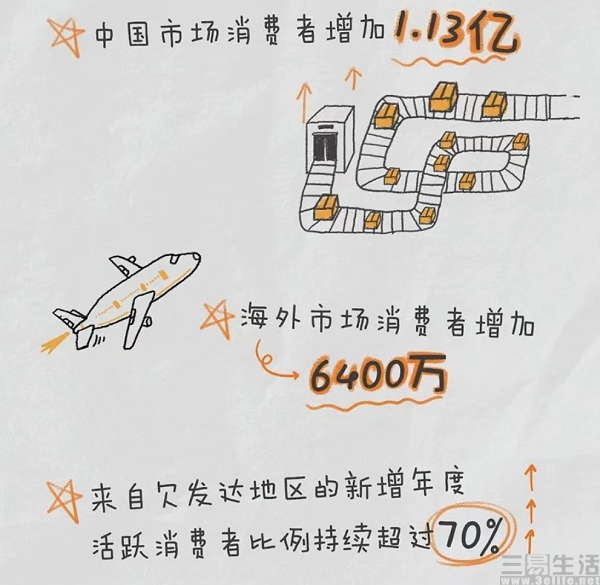 meta|618将至，消费者想要的电商大促究竟是怎样的