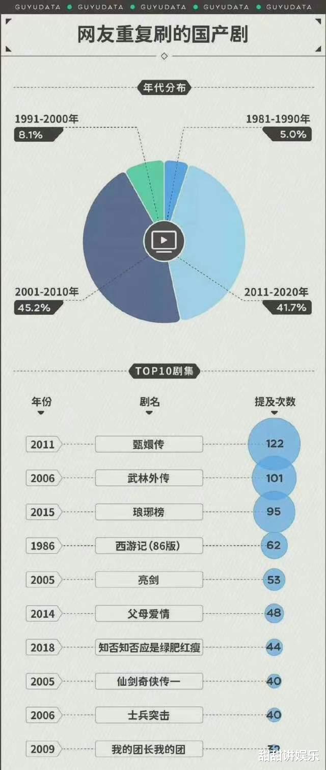 电视剧|最受网友喜爱的电视剧排行：《知否》上榜，第一名实至名归！