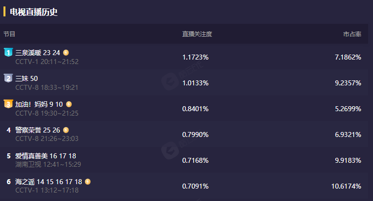 狮子山下情|央视一套放大招了，《狮子山下情》定档！阵容强大到不行，该爆了