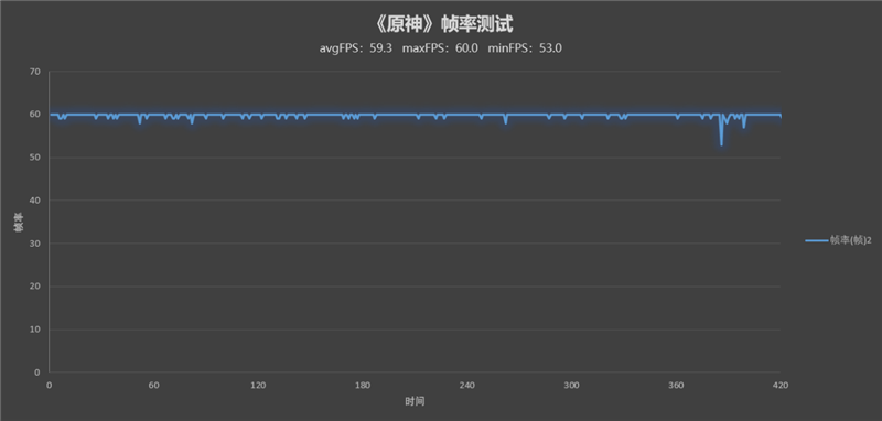 天玑9000|天玑9000真实写照：吃的少、干活多，成为旗舰市场香饽饽