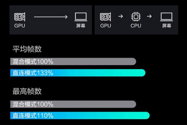 机械革命RTX3070游戏本8999元：锐龙9、高分屏、32GB内存全配齐