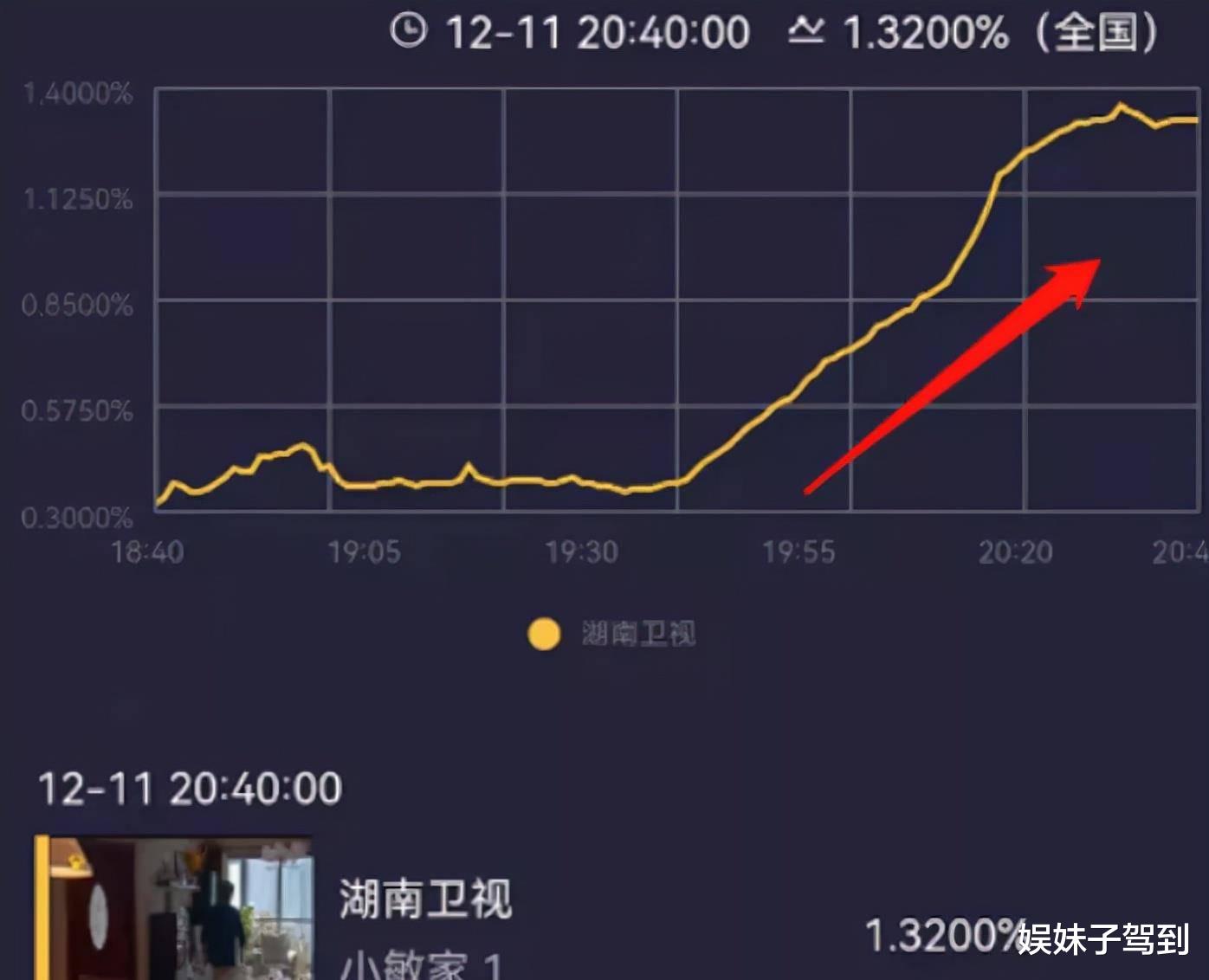 周迅|周迅做客《朗读者》谈容貌焦虑，40多岁演小姑娘，曾喊话，去你的