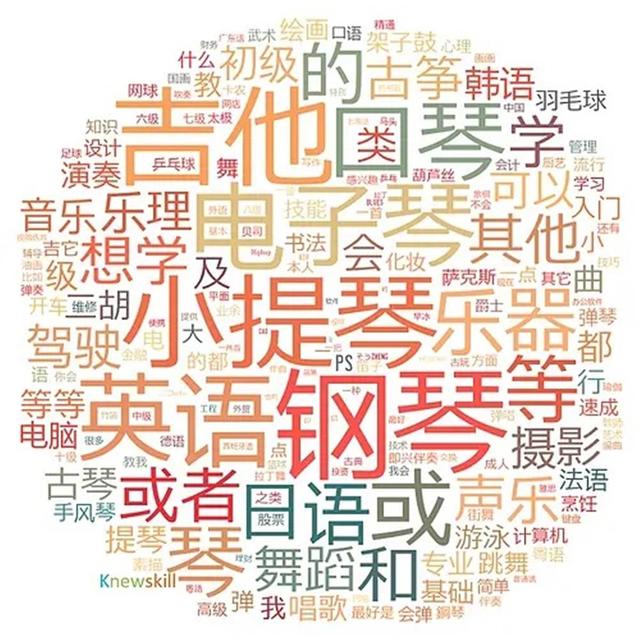 C罗|“技能交换”风靡网络:圈内人称实现交换比“找对象”还难