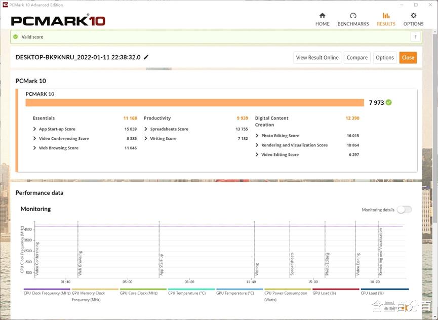 技嘉|追求性能首选，技嘉设计师Z690 AERO D主板装机评测