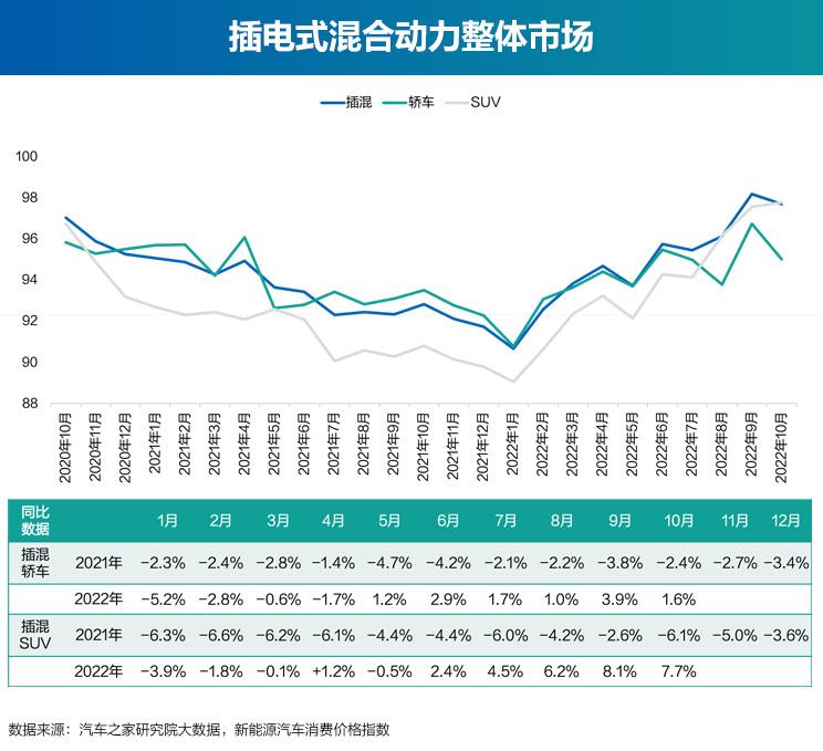 车企冲量临时优惠多 价格指数环比回落