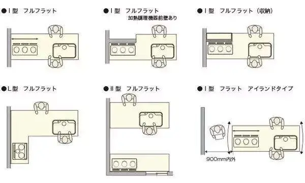 详细常规家具尺寸和布局方案