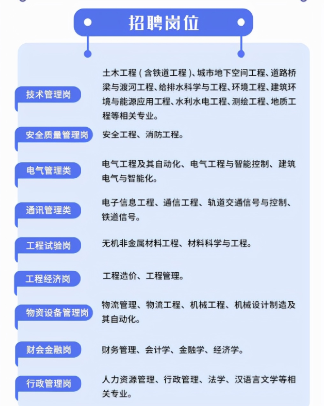 大学生|中铁一局启动春季校招,六险二金还有安家费,专科生有机会上岸吗