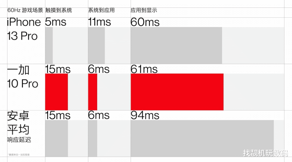 一加科技|4699起!一加10 Pro正式发布:这可能是今年最特别的旗舰