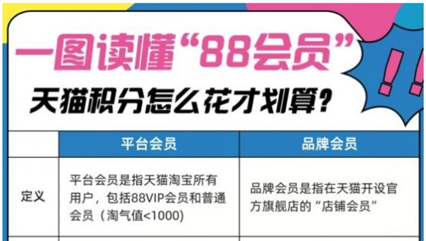 Apple Watch|淘宝天猫求变 薇娅谦寻布局 直播电商玩家如何获得长治久安？