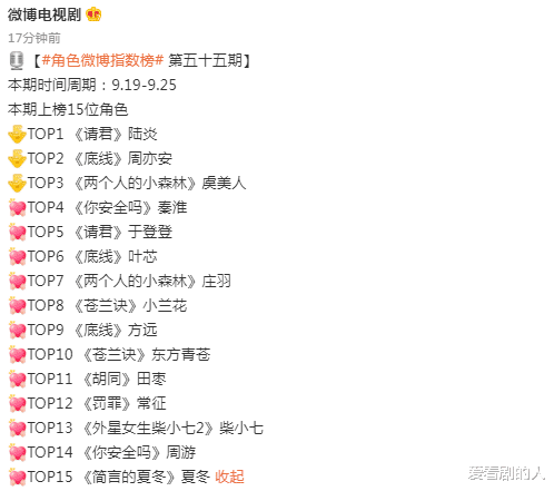 陆炎|角色微博指数榜:陆炎登顶,周亦安后来居上,虞美人、秦淮排名稳