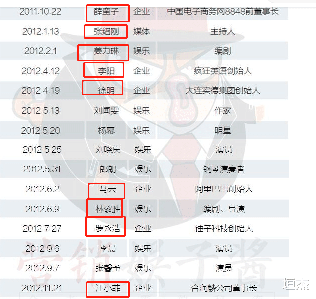 汪小菲|同为“京城四少”却终身不合作，王思聪和汪小菲，本就不是一路人