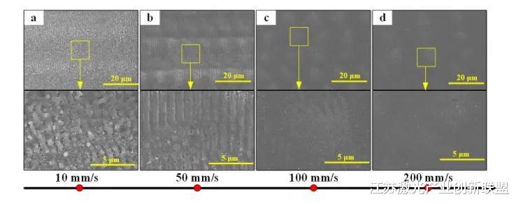纳米|大气环境下采用激光清洗辅助激光烧蚀在宽带超低反射率的硅表面制备多尺度微纳结构