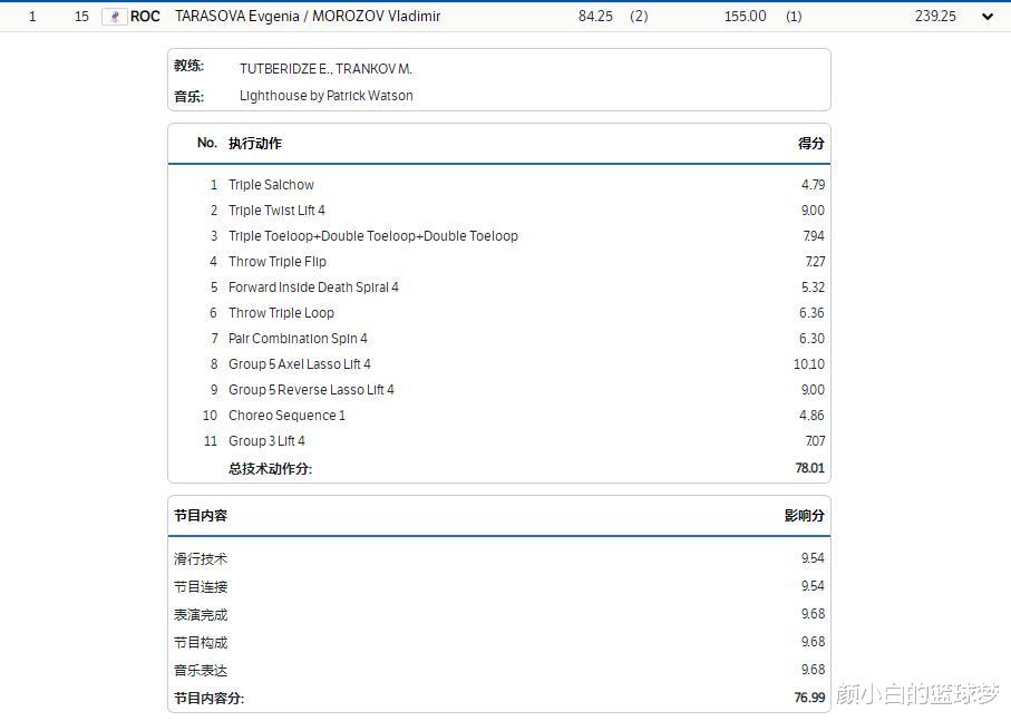 隋文静|第9金！隋文静韩聪完美发挥征服裁判，2人紧紧相拥隋文静眼泪直流