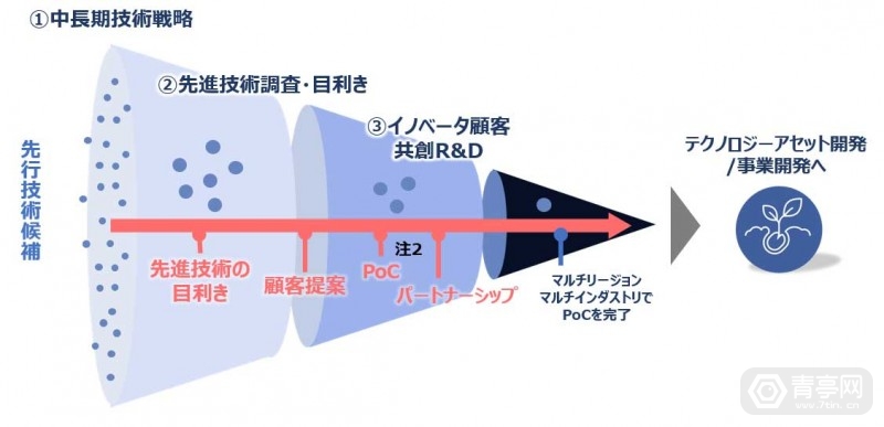 NTT DATA将在6国开设创新中心,研发元宇宙、数字孪生等技术