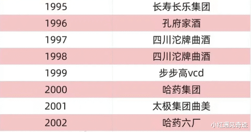 京东|春晚赞助走到第39年，刘强东终于拿下铁王座，15亿会给京东带去多少增量？