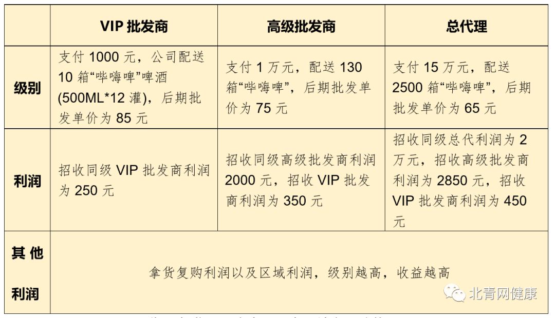 广州美埠购商贸有限公司因“组织策划网络传销”被罚没300余万元