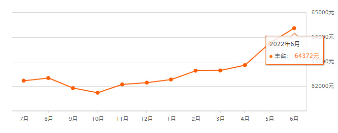 二手房|最新！延庆区房价出炉！北京16区涨幅最大的竟是