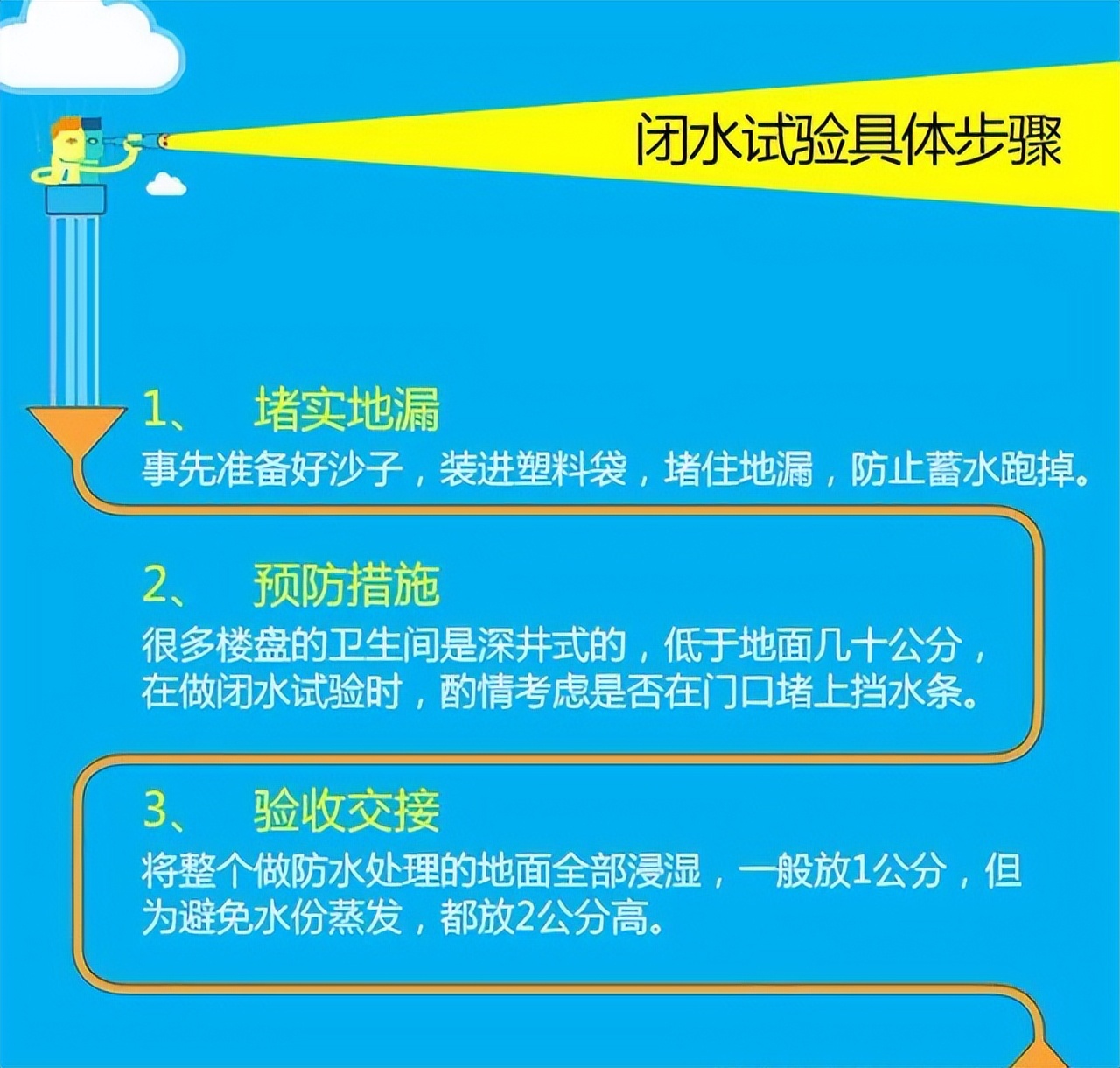 卫生间装修,防水忘了做这一步,楼下变成水帘洞邻居让我赔房子!