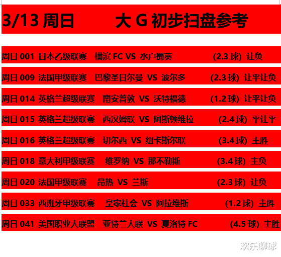 兰斯|3/13周日9场赛事预测精选出击：昂热 VS 兰斯，维罗纳VS那不勒斯