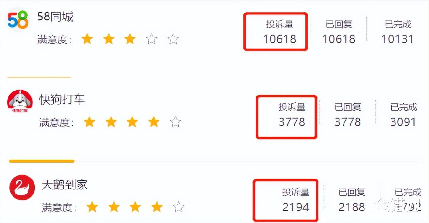 虐婴、造假、偷盗!亏光18亿后,58同城的亲儿子,也学坏了?