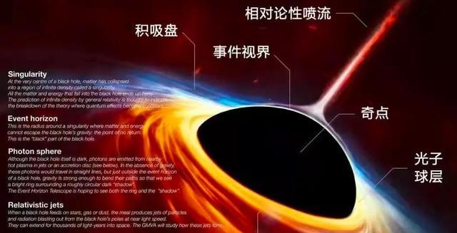 虫洞真实存在,人类完全可以穿越?哈佛科学家称还存在一致命弊端