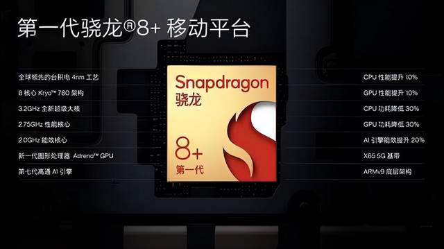 |也是一英寸定制大底?与小米12s Ultra同级,明年OPPO旗舰有看头