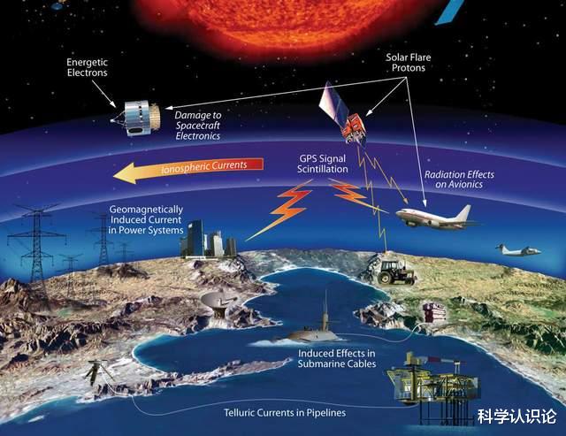 科学家预测:2023年可能爆发超级太阳风暴,对地球的破坏有多大?