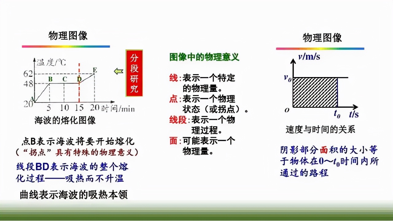 九江|【初中物理】图像题怎么做？这篇专项复习快看看！