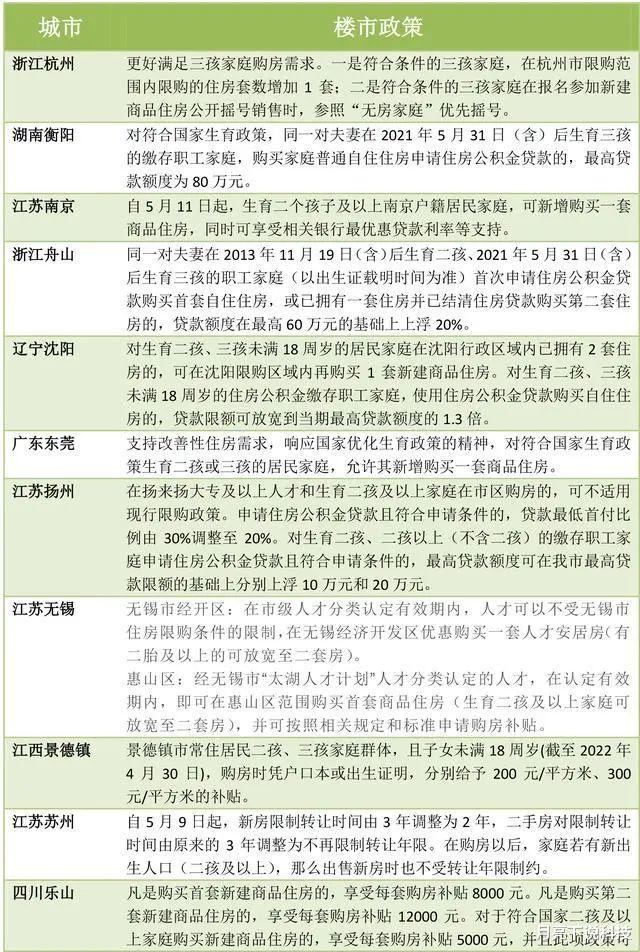 购房置业|人口或将告别全球第一?催生无果后,国家终于向住房“出手”了
