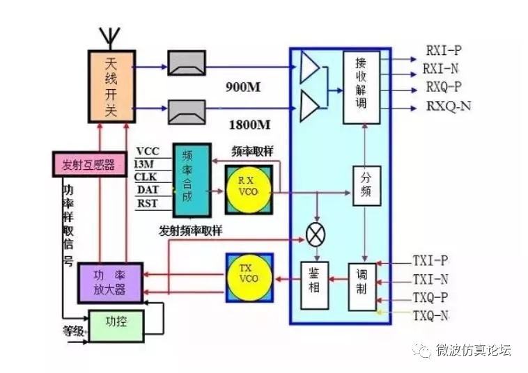 京东方|射频电路的结构和工作原理