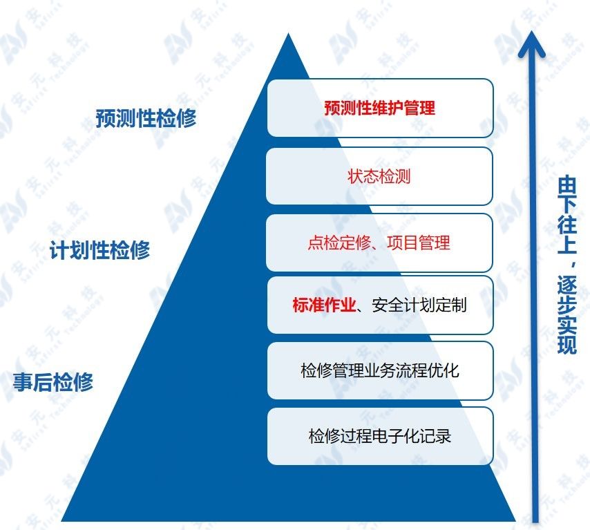 工业互联网|工业互联网+设备管理”产品｜典型案例