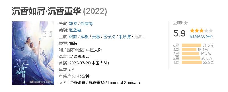 迪士尼|2022年四部低分烂剧,最低2.1分,有的还没出分就被下架