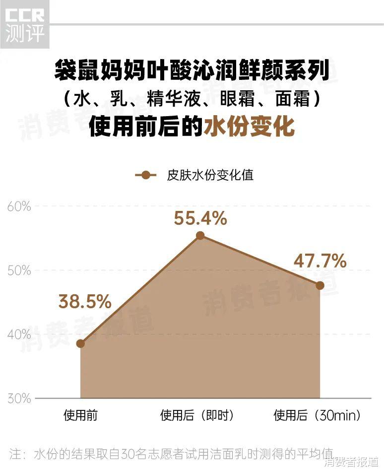 韩裔 温和修护，有效保湿，“它”是孕产护肤中的“白月光”？