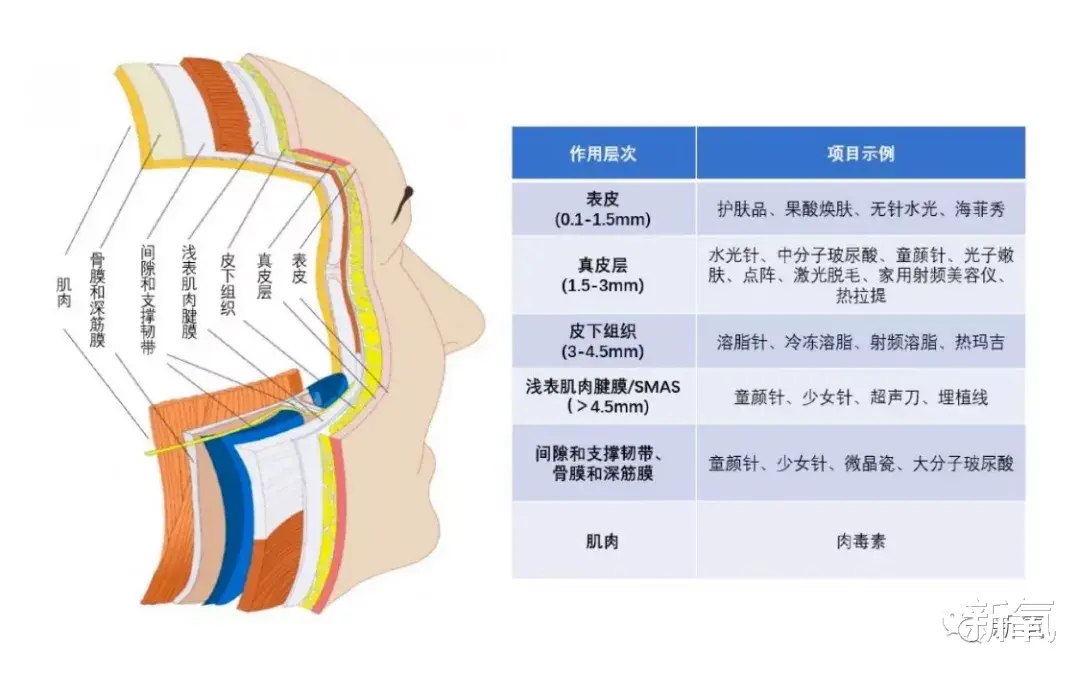 金泫雅 韩星标配水光肌第一次在泫雅脸上翻车了？