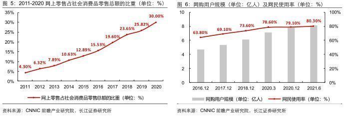 媒体行业报告: 从产业电商行业特性细看国联股份核心竞争力