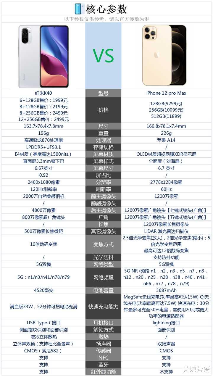 苹果|苹果12promax和红米k40两款手机，实际使用差距大吗？