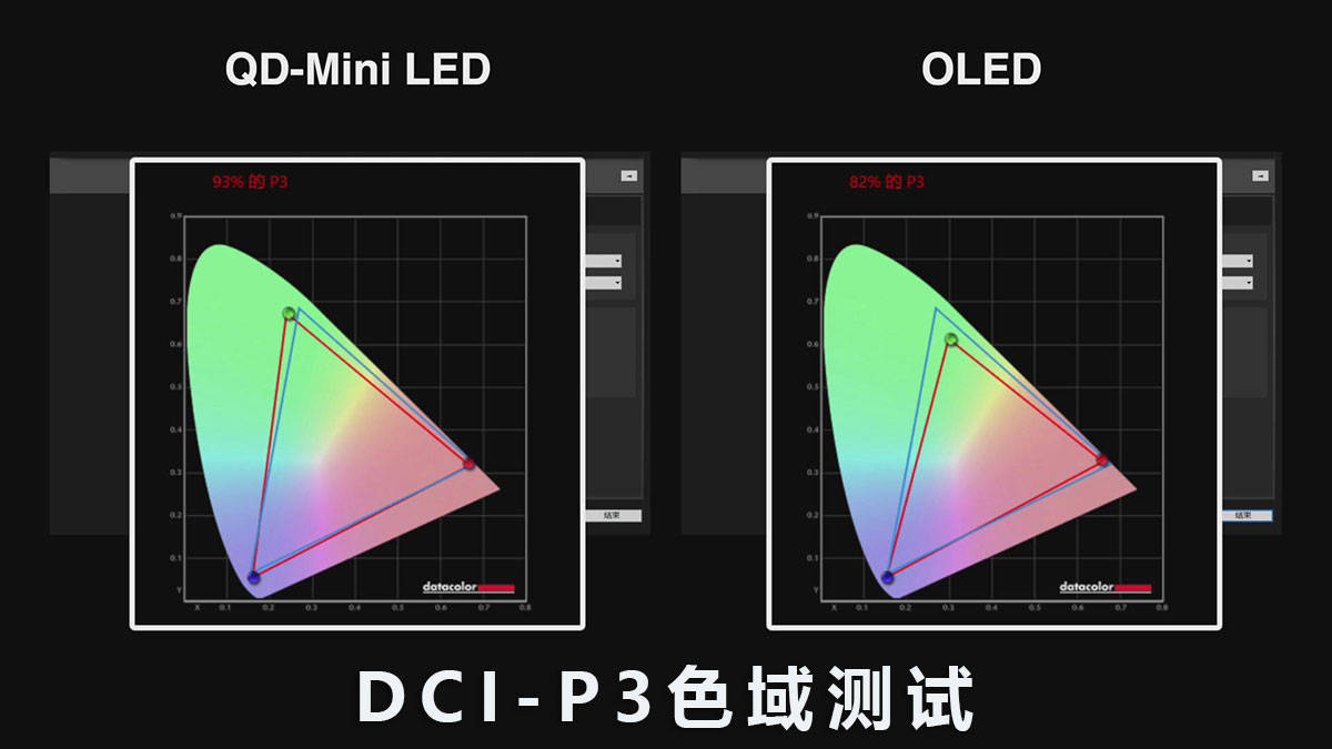 OLED|QD-Mini LED VS OLED:-40℃极寒对决,探寻意想不到的真相